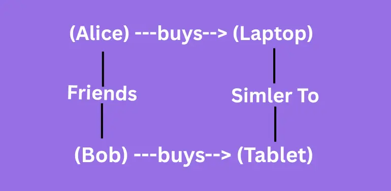 Lice buy laptop