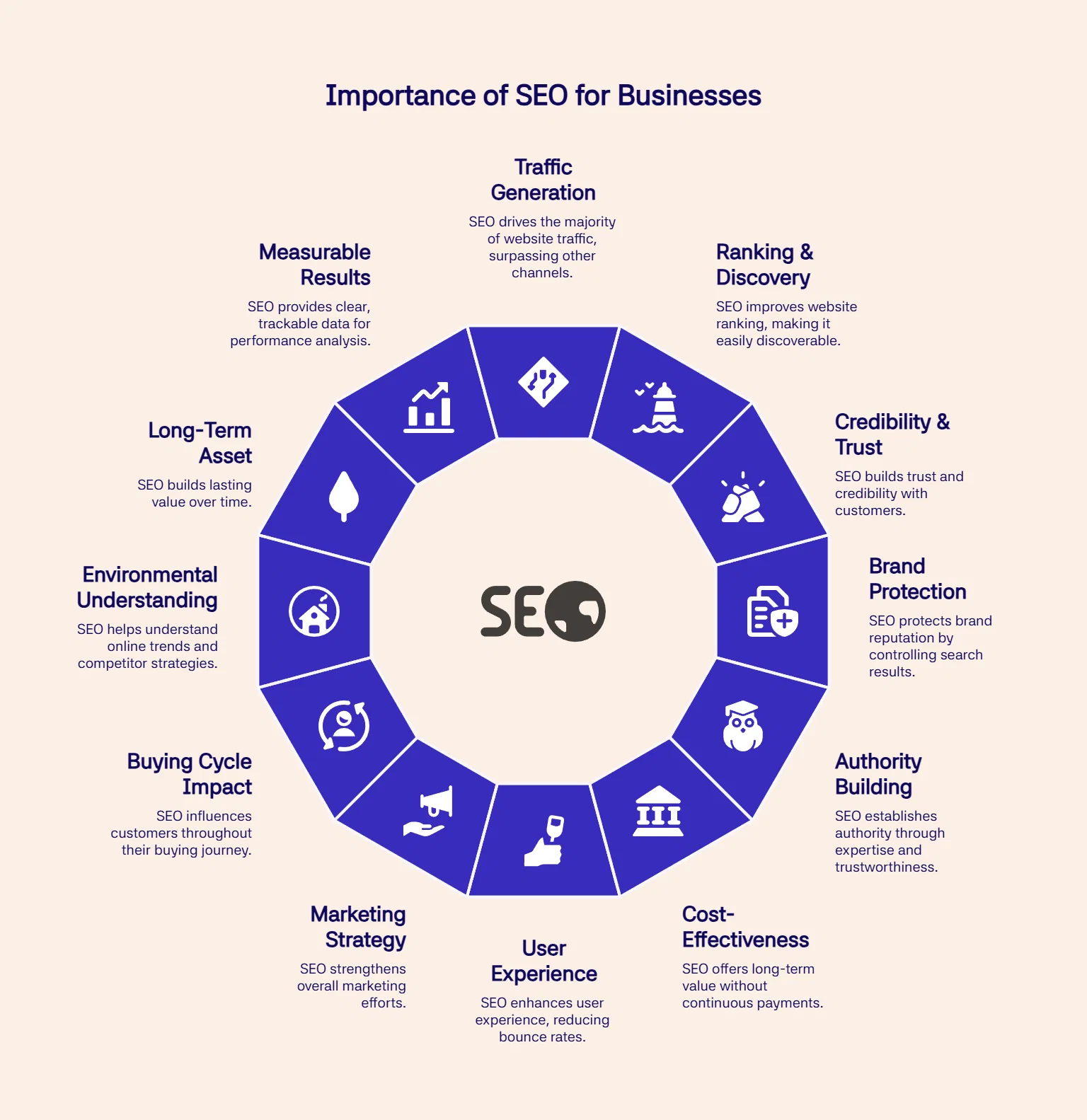 SEO Is Essential for Businesses