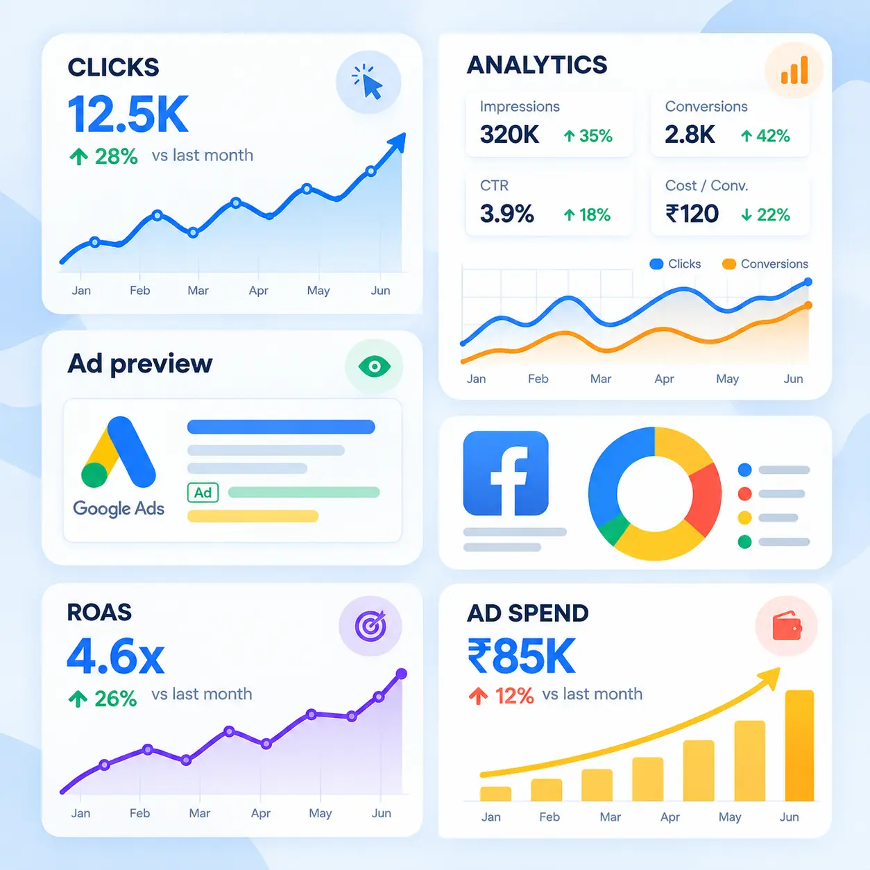 ads analysis report