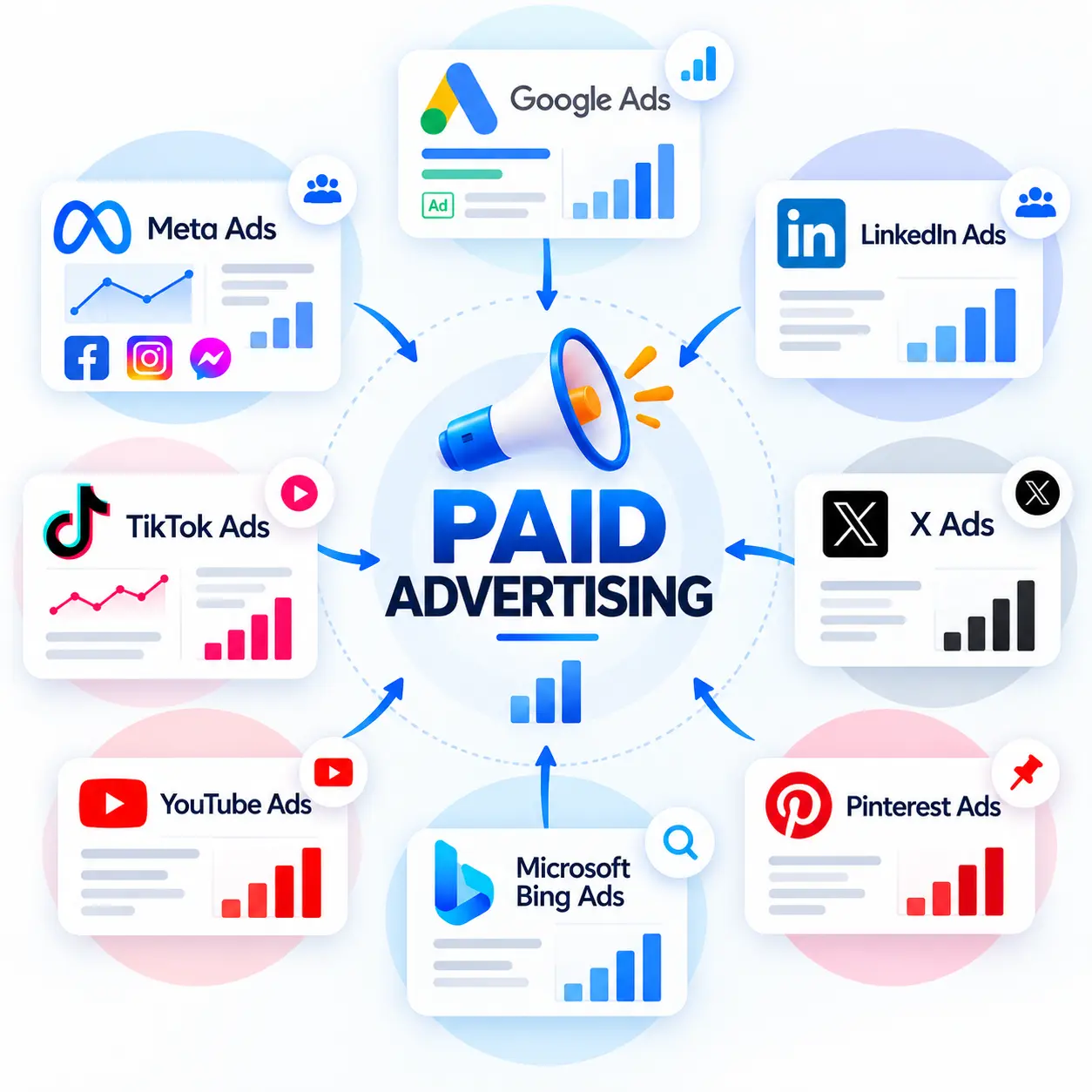 Google Ads and Meta Ads services